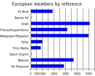 European members by reference