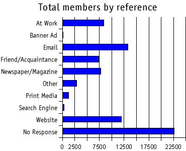 Total member by reference