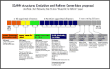 Blueprint charts